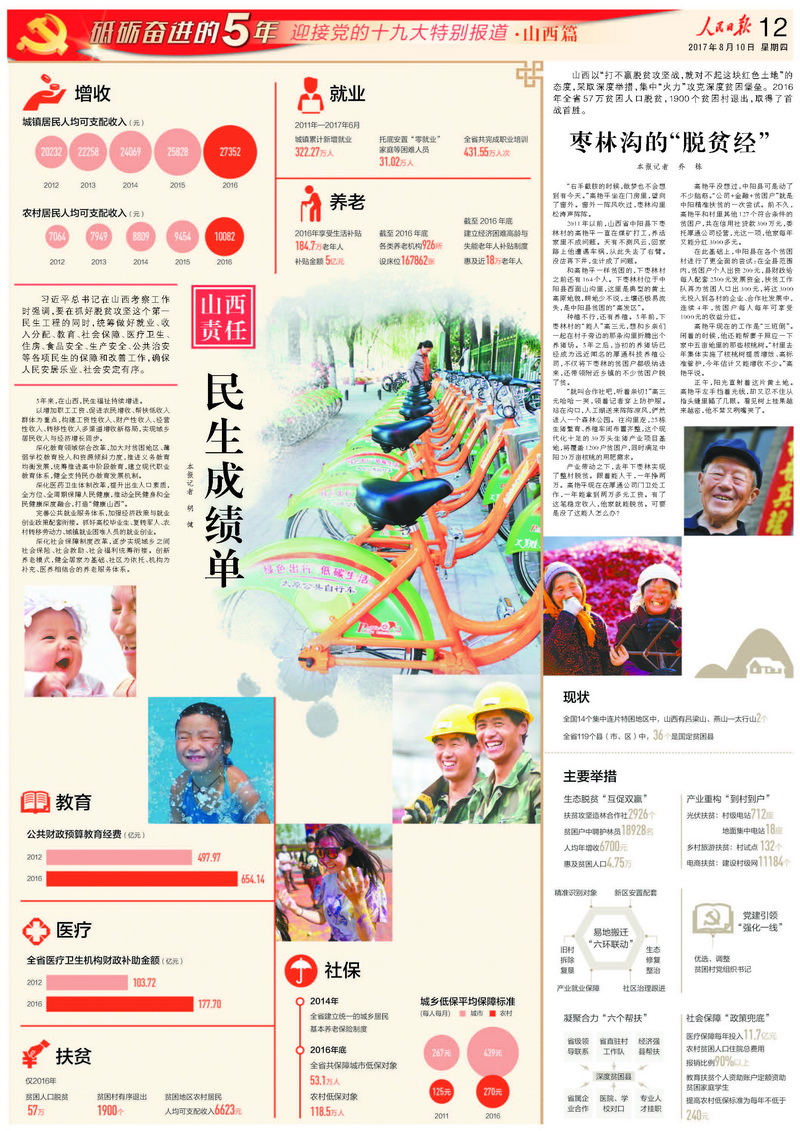 十八大以來(lái)山西取得成果（人民日?qǐng)?bào)）_頁(yè)面_4.jpg